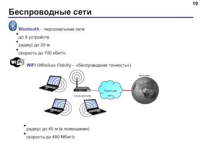 Беспроводные сети Bluetooth – персональные сети до 8 устройств радиус до 20
