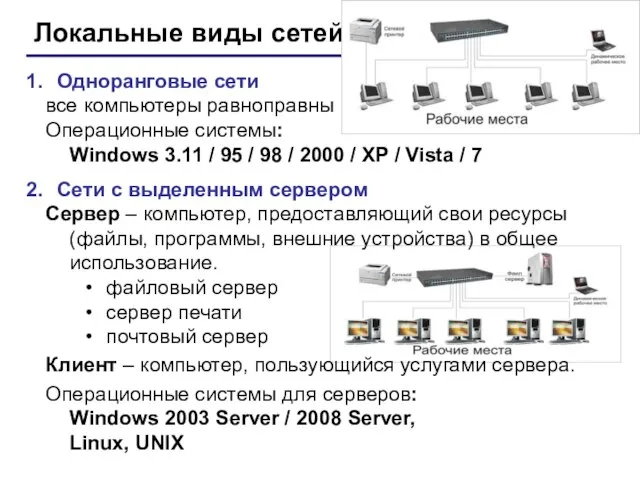 Локальные виды сетей Одноранговые сети все компьютеры равноправны Операционные системы: Windows 3.11