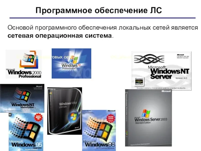 Программное обеспечение ЛС Основой программного обеспечения локальных сетей является сетевая операционная система.