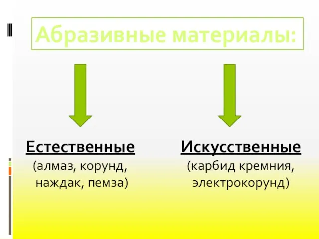 Абразивные материалы: Естественные (алмаз, корунд, наждак, пемза) Искусственные (карбид кремния, электрокорунд)