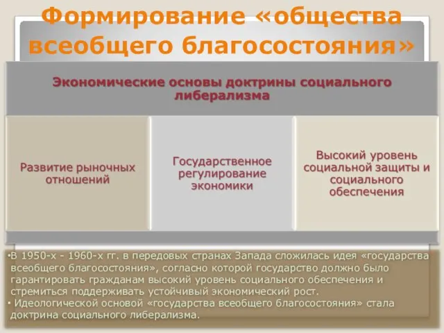 Формирование «общества всеобщего благосостояния» В 1950-х - 1960-х гг. в передовых странах