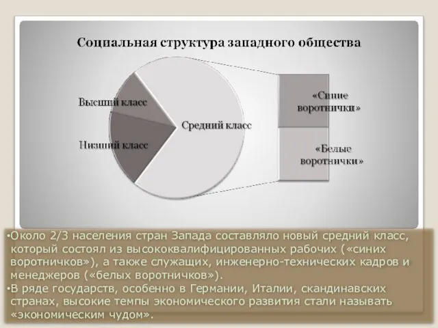 Около 2/3 населения стран Запада составляло новый средний класс, который состоял из