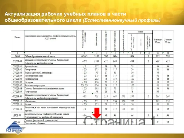 Актуализация рабочих учебных планов в части общеобразовательного цикла (Естественнонаучный профиль)