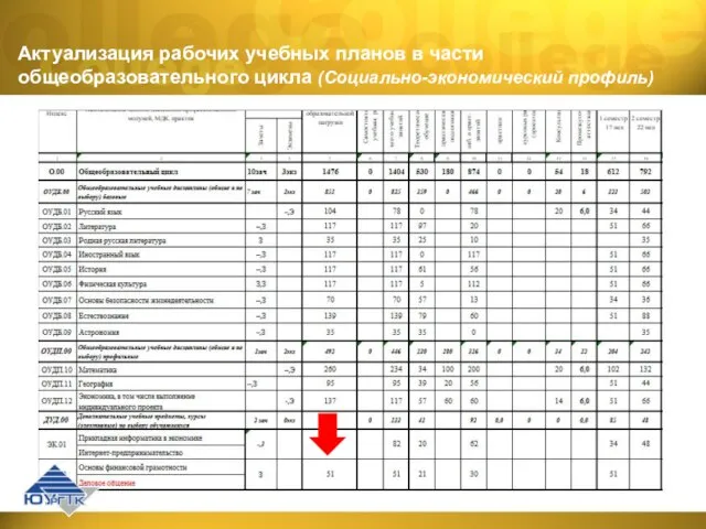 Актуализация рабочих учебных планов в части общеобразовательного цикла (Социально-экономический профиль)