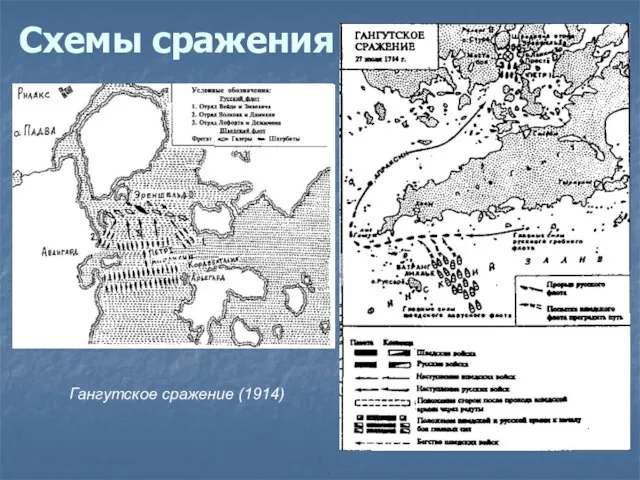 Схемы сражения Гангутское сражение (1914)