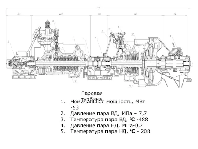 Паровая турбина Паровая турбина Номинальная мощность, МВт -53 Давление пара ВД, МПа