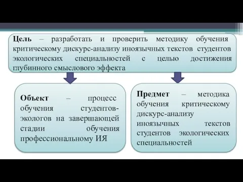 Цель ‒ разработать и проверить методику обучения критическому дискурс-анализу иноязычных текстов студентов