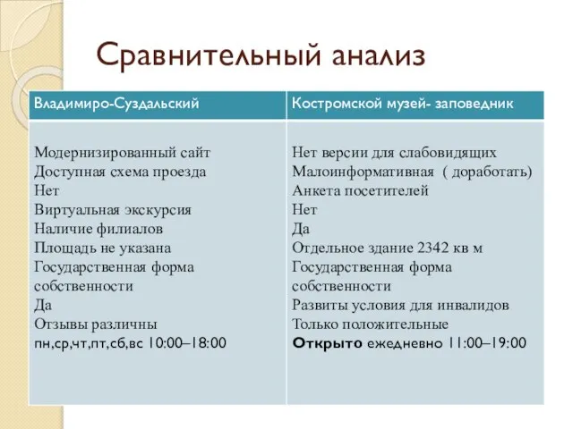 Сравнительный анализ