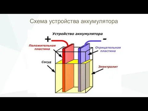 Схема устройства аккумулятора