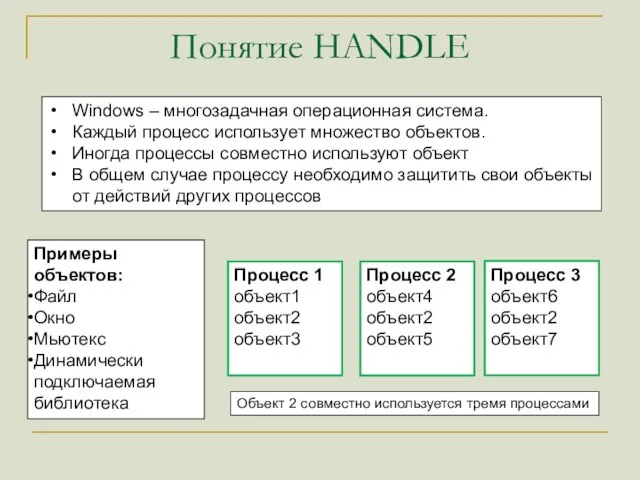 Понятие HANDLE Windows – многозадачная операционная система. Каждый процесс использует множество объектов.