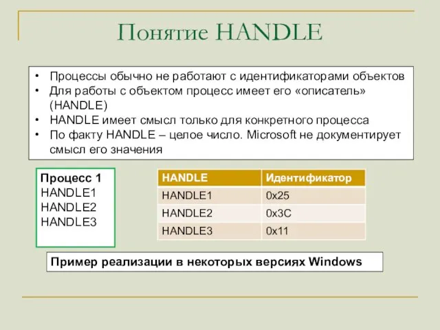 Понятие HANDLE Процессы обычно не работают с идентификаторами объектов Для работы с