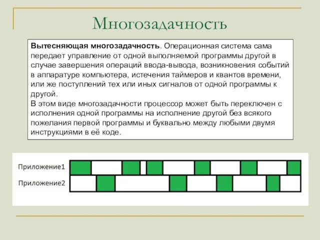 Многозадачность Вытесняющая многозадачность. Операционная система сама передает управление от одной выполняемой программы