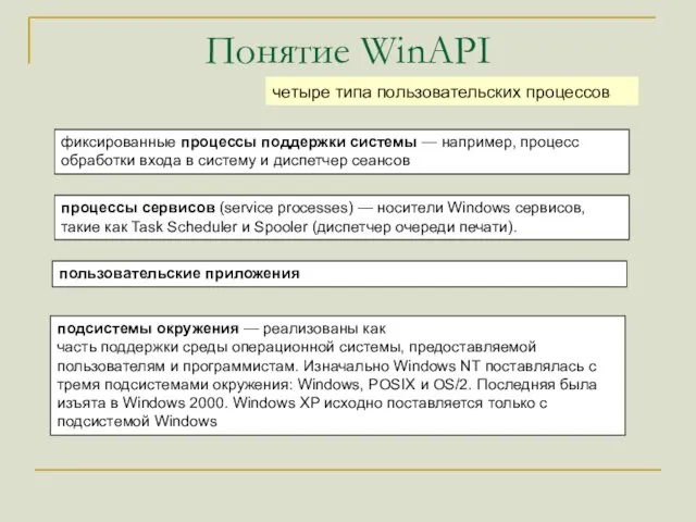 Понятие WinAPI четыре типа пользовательских процессов фиксированные процессы поддержки системы — например,