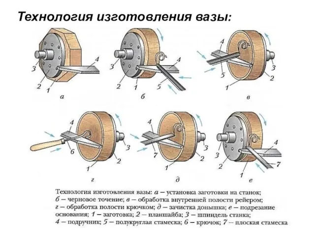 Технология изготовления вазы: