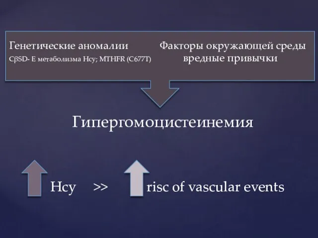 Гипергомоцистеинемия Hcy >> risc of vascular events Генетические аномалии Факторы окружающей среды