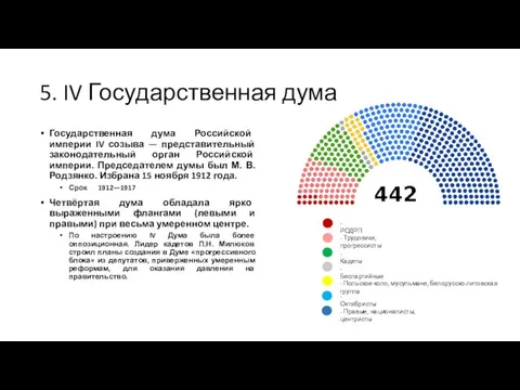 5. IV Государственная дума Государственная дума Российской империи IV созыва — представительный