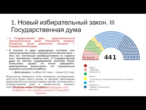 1. Новый избирательный закон. III Государственная дума III Государственная дума - представительный