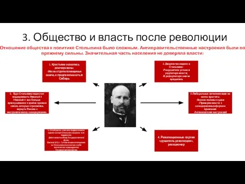 3. Общество и власть после революции Отношение общества к политике Столыпина было