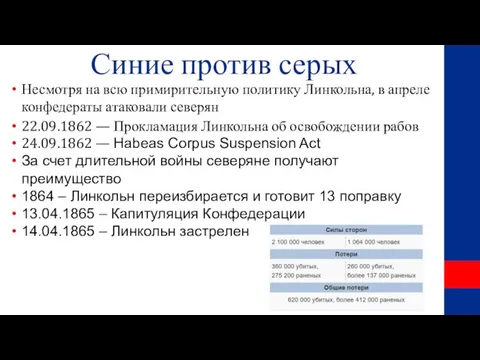 Синие против серых Несмотря на всю примирительную политику Линкольна, в апреле конфедераты