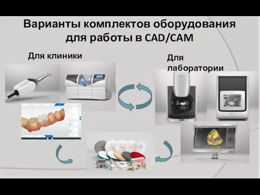 Для лаборатории Варианты комплектов оборудования для работы в CAD/CAM Для клиники