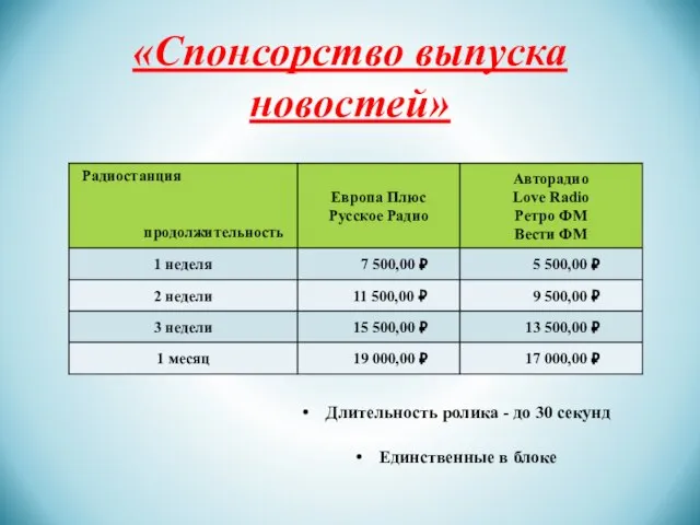 «Спонсорство выпуска новостей» Длительность ролика - до 30 секунд Единственные в блоке