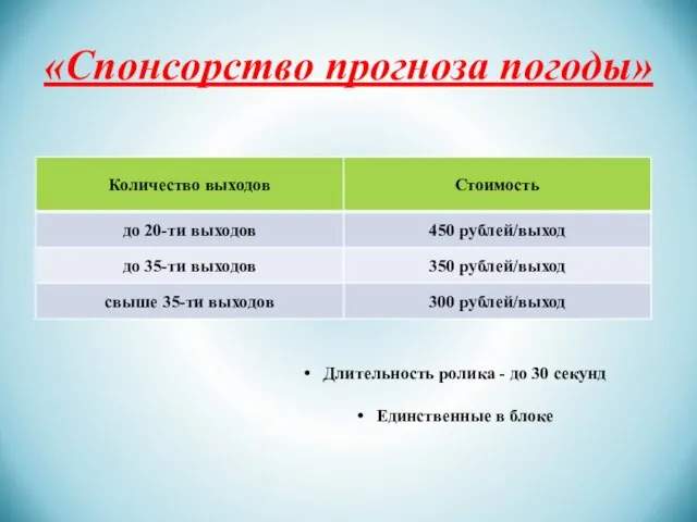 «Спонсорство прогноза погоды» Длительность ролика - до 30 секунд Единственные в блоке