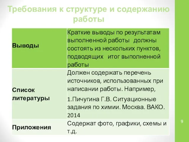 Требования к структуре и содержанию работы