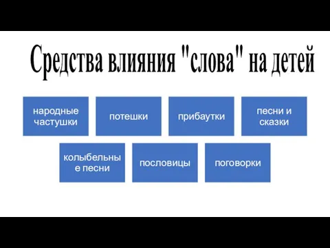 Средства влияния "слова" на детей