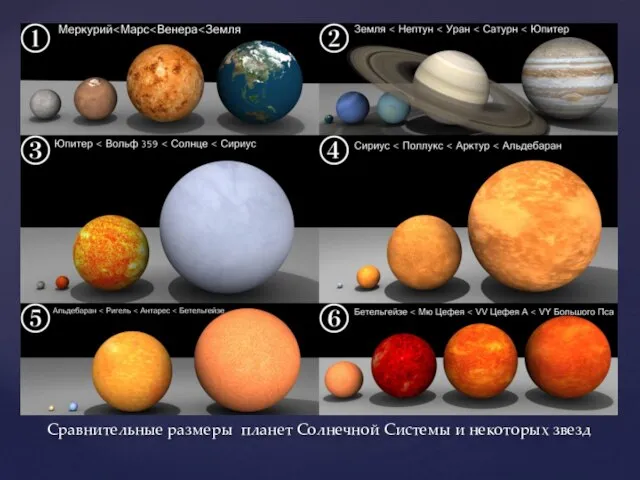 Сравнительные размеры планет Солнечной Системы и некоторых звезд