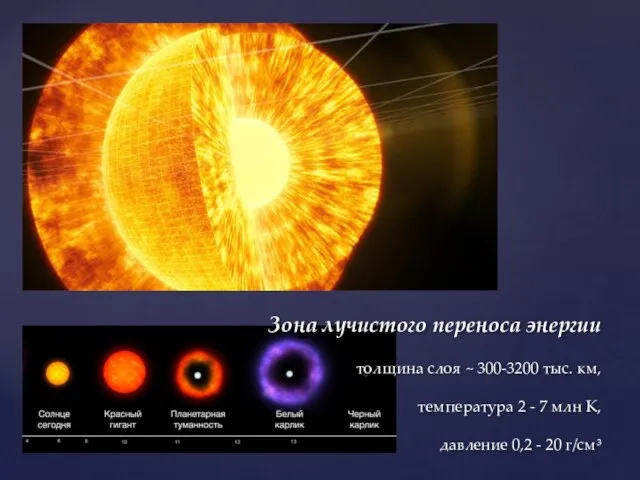 Зона лучистого переноса энергии толщина слоя ~ 300-3200 тыс. км, температура 2