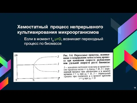 Хемостатный процесс непрерывного культивирования микроорганизмов Если в момент t0 µ≠D, возникает переходный процесс по биомассе