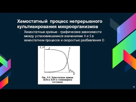 Хемостатный процесс непрерывного культивирования микроорганизмов Хемостатные кривые - графические зависимости между установившимися