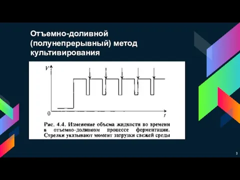 Отъемно-доливной (полунепрерывный) метод культивирования