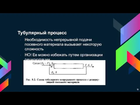 Тубулярный процесс Необходимость непрерывной подачи посевного материала вызывает некоторую сложность НО! Ее