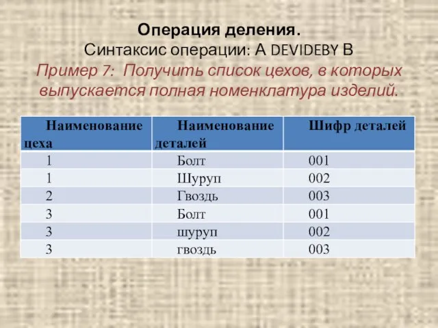 Операция деления. Синтаксис операции: А DEVIDEBY В Пример 7: Получить список цехов,