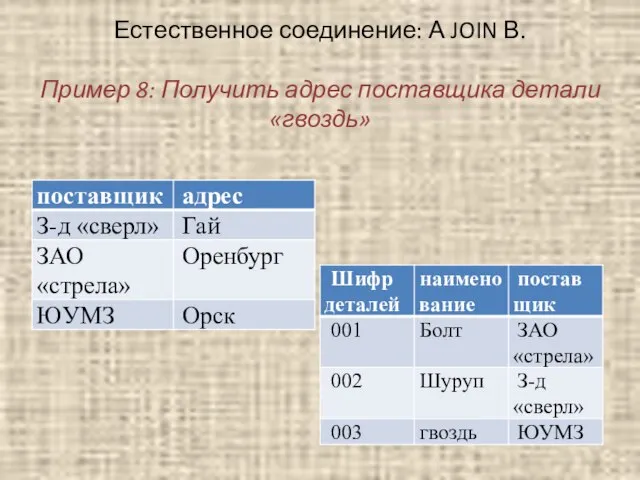 Естественное соединение: А JOIN В. Пример 8: Получить адрес поставщика детали «гвоздь»