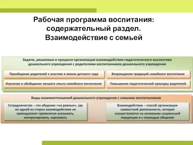 Рабочая программа воспитания: содержательный раздел. Взаимодействие с семьей