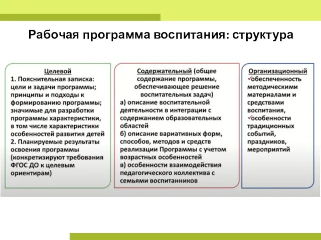 Рабочая программа воспитания: структура