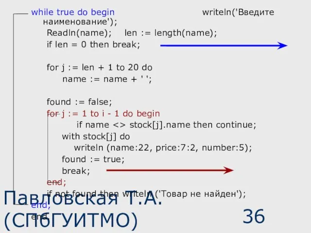 Павловская Т.А. (СПбГУИТМО) while true do begin writeln('Введите наименование'); Readln(name); len :=