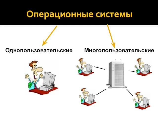 Операционные системы Однопользовательские Многопользовательские