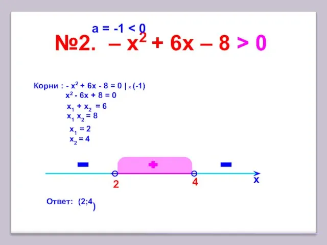 2 №2. – x2 + 6х – 8 > 0 х 4