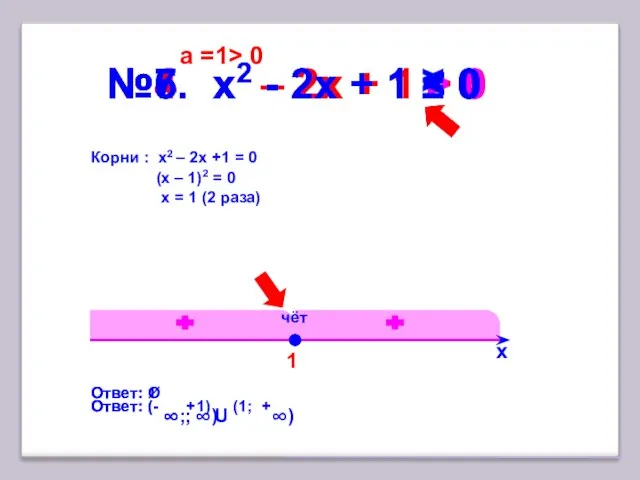 1 №4. x2 – 2х + 1 > 0 х Корни :