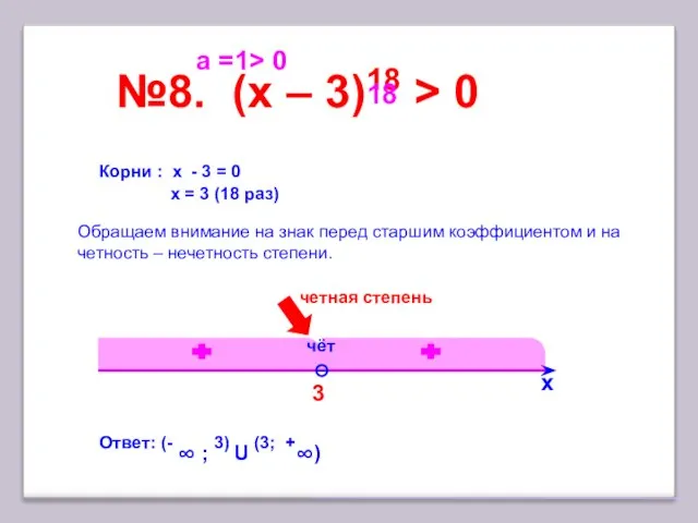 3 №8. (x – 3)18 > 0 х Корни : x -