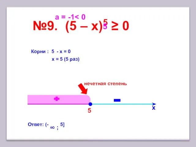 5 №9. (5 – х)5 ≥ 0 х Корни : 5 -