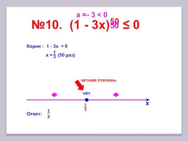 1 №10. (1 - 3x)50 ≤ 0 х Корни : 1 -
