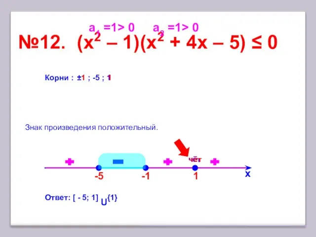 1 №12. (x2 – 1)(х2 + 4x – 5) ≤ 0 х