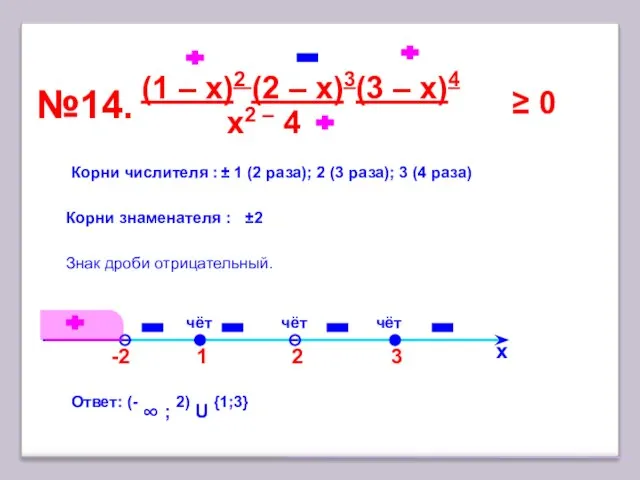 3 №14. х Корни числителя : ± 1 (2 раза); 2 (3