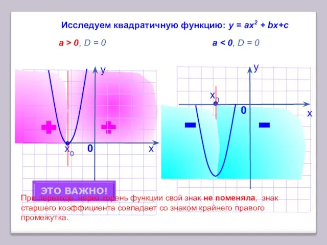 х Исследуем квадратичную функцию: у = аx2 + bх+с a > 0,