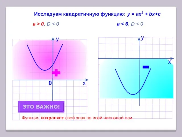 х Исследуем квадратичную функцию: у = аx2 + bх+с a > 0,