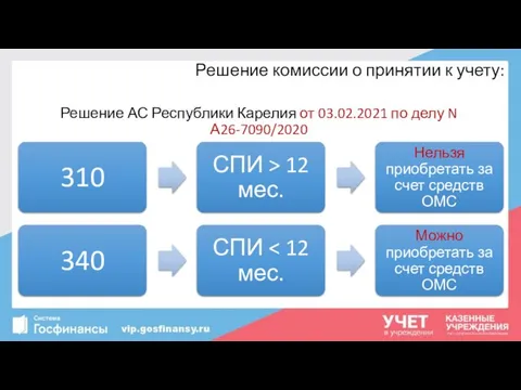 Решение АС Республики Карелия от 03.02.2021 по делу N А26-7090/2020 Решение комиссии о принятии к учету:
